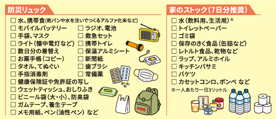 家具の固定や配置