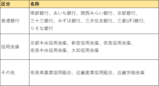 一覧表