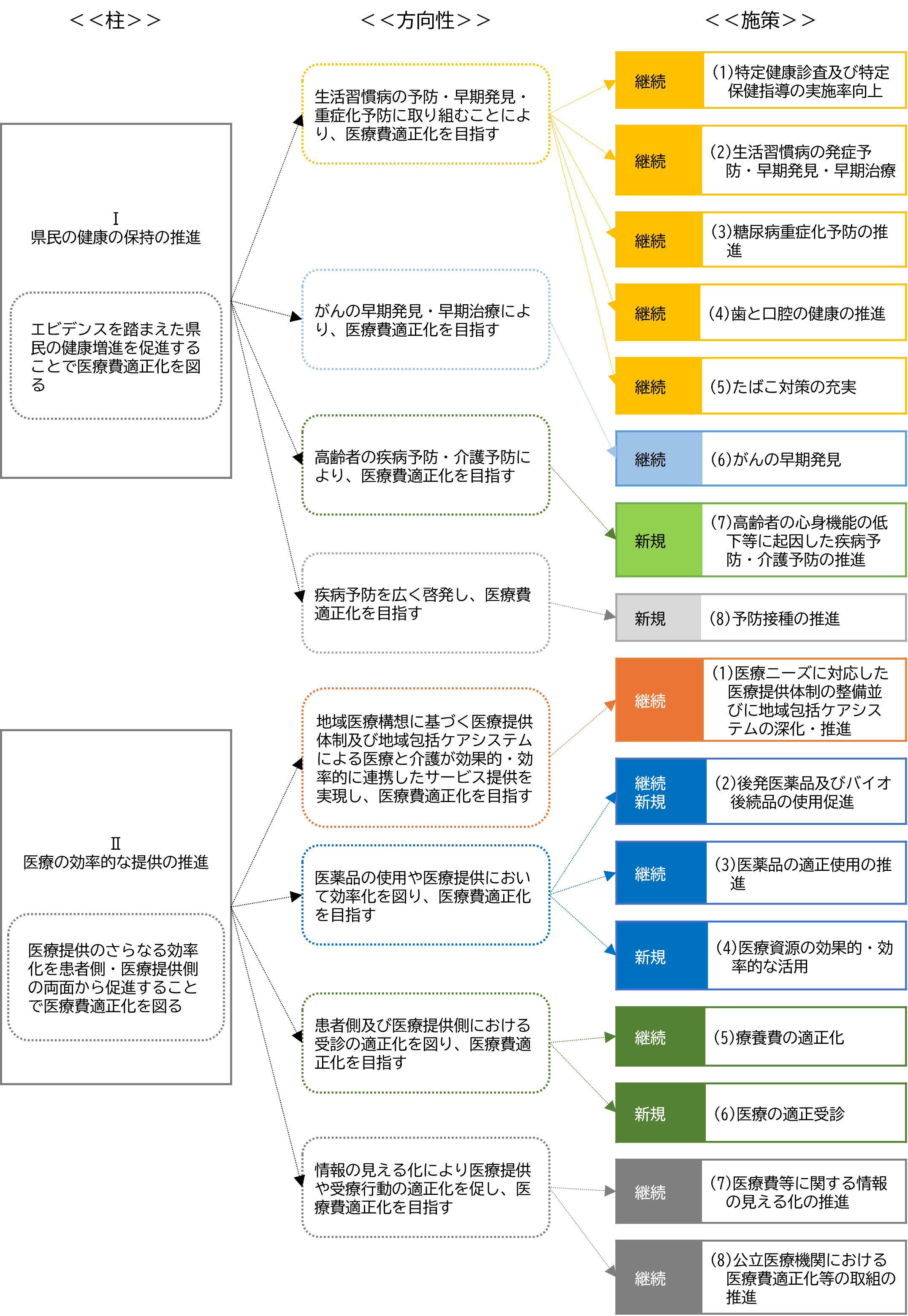 施策体系