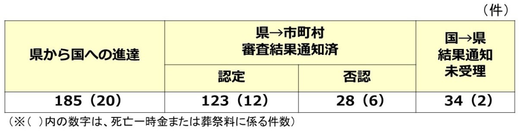 250331