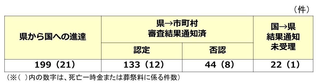 20250930
