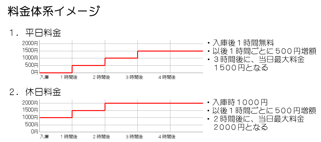 料金体系イメージ