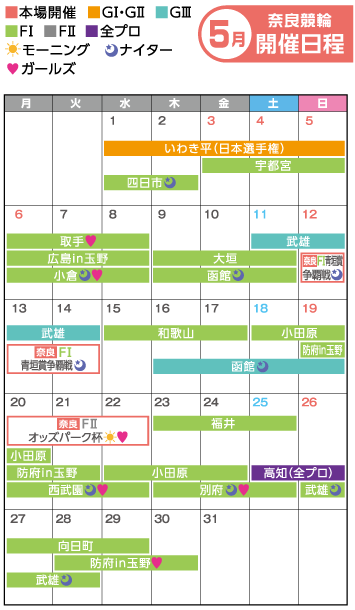 奈良競輪　3月開催日程