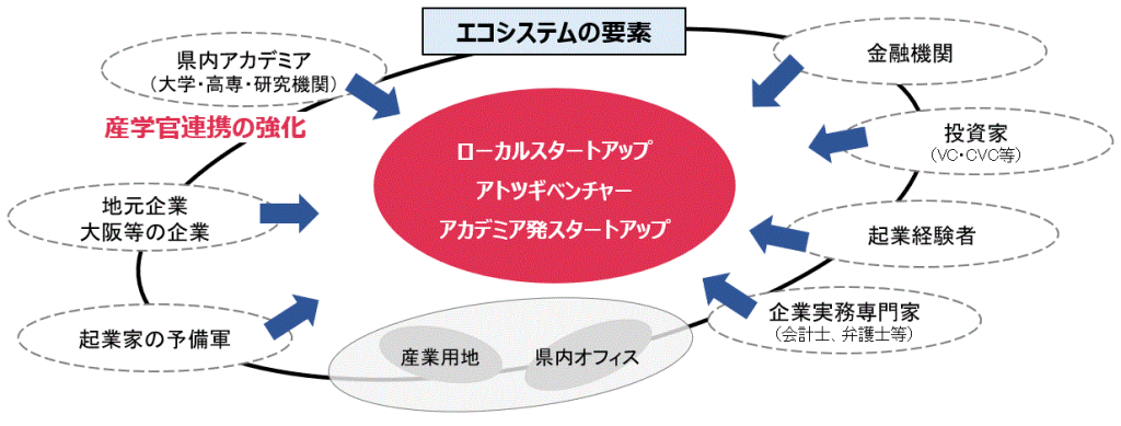 ecosystem2