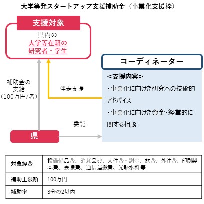 daigaku1