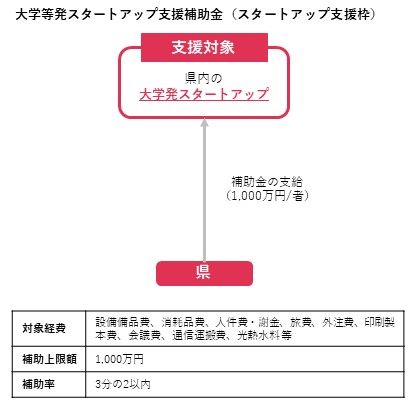 daigaku2