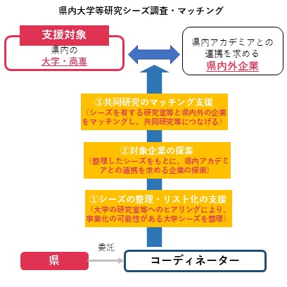 daigaku3