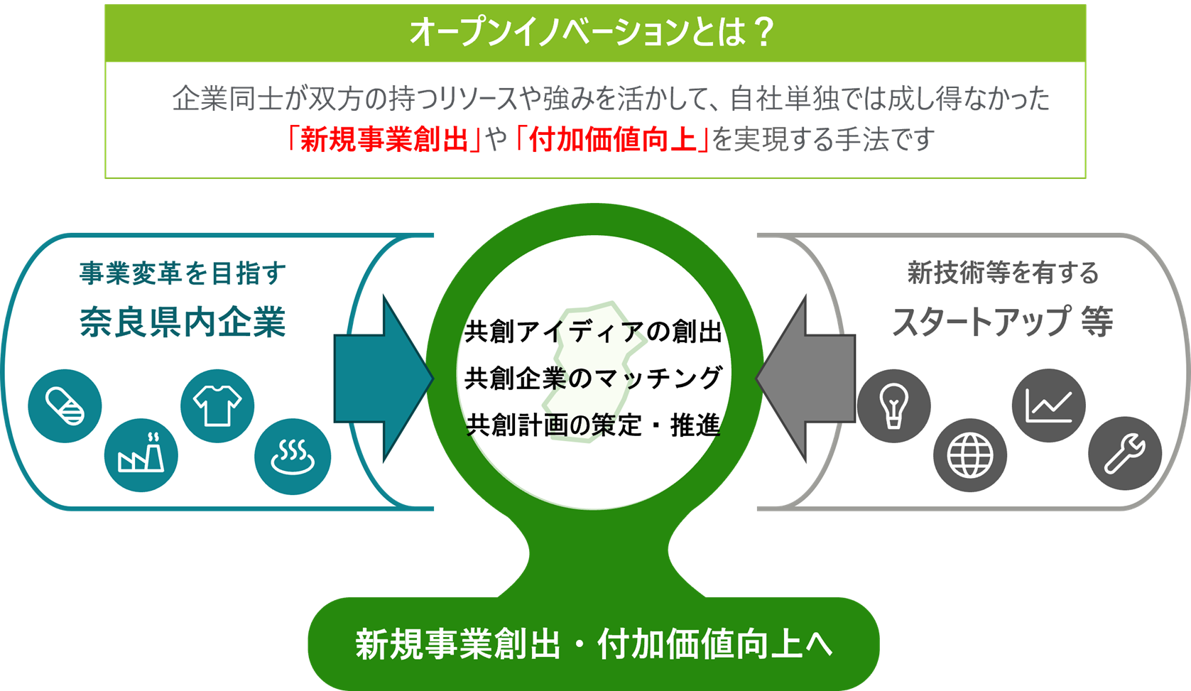 概要図