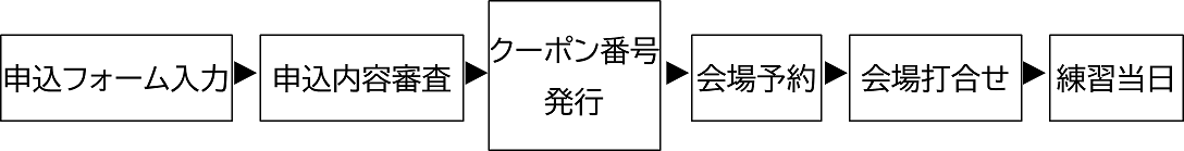 ご利用までの流れ