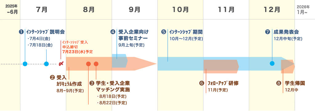 スケジュール
