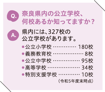 奈良県内の公立学校、何校あるか知ってますか？