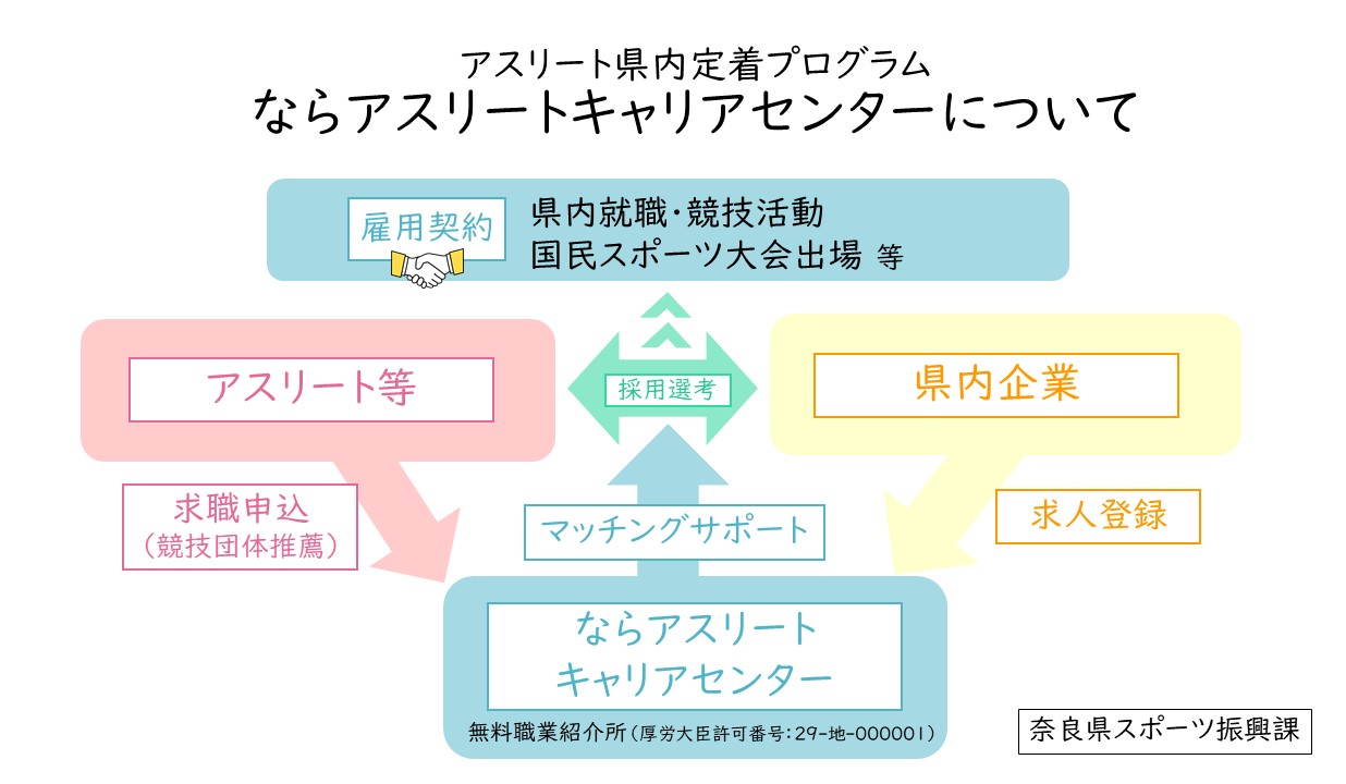 イメージ図