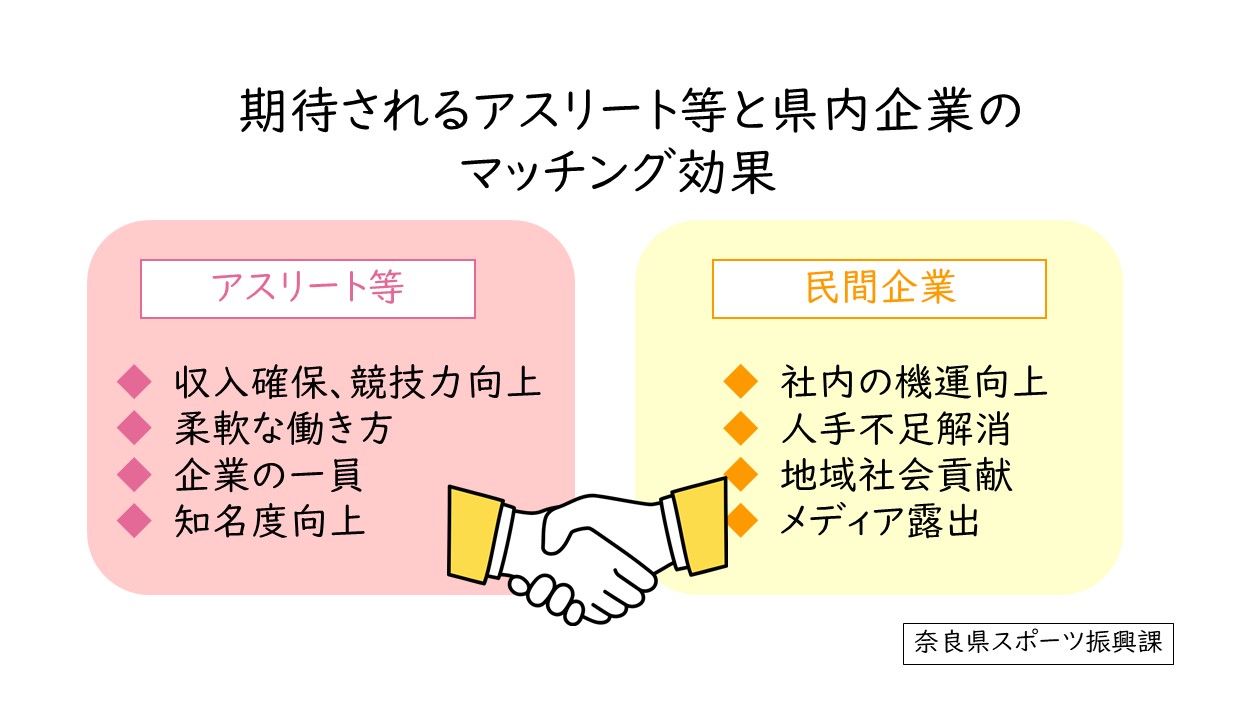 期待する効果