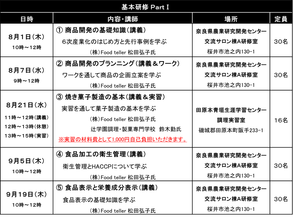研修内容画像