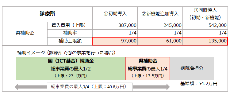 診療所