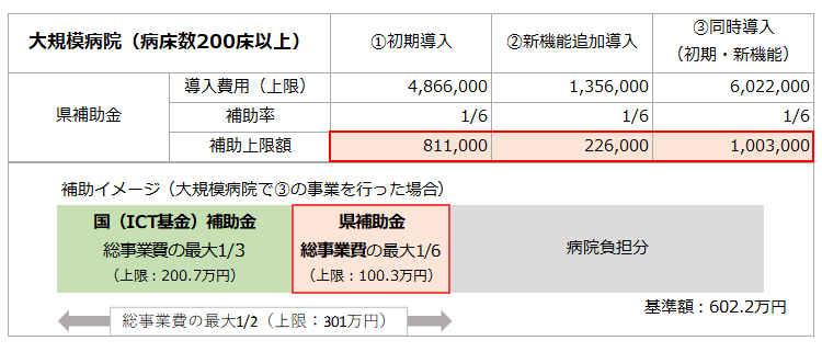大規模病院