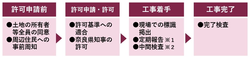 主な流れ