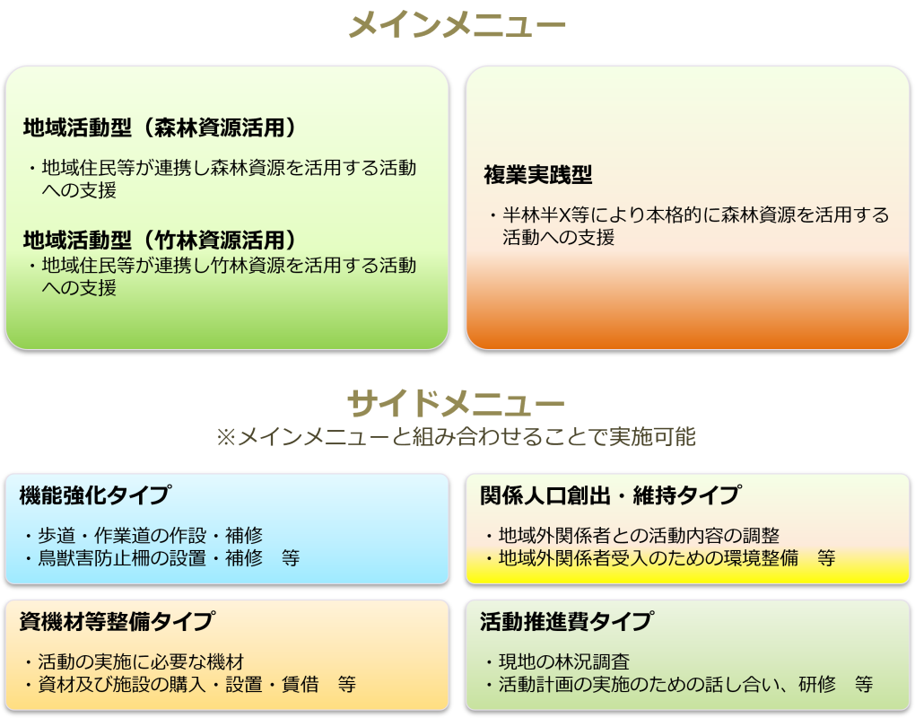 メニュー