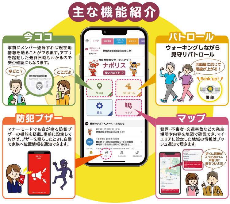 主な機能紹介