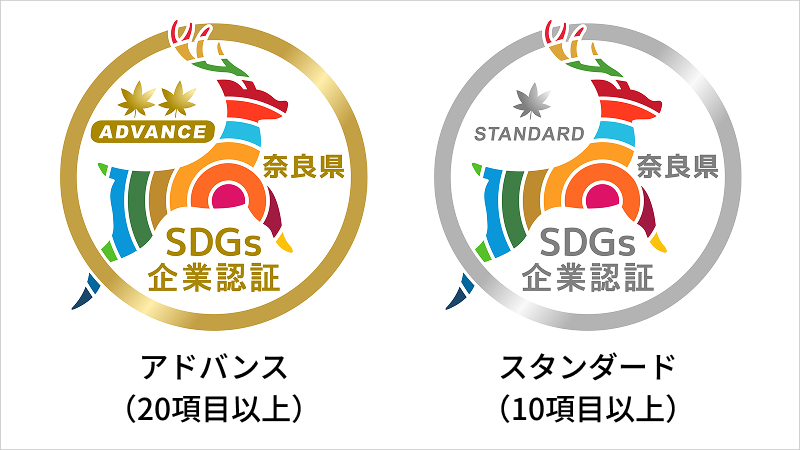 SDGs企業認証バッジの画像