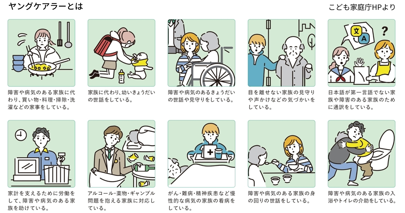 ヤングケアラーの説明画像