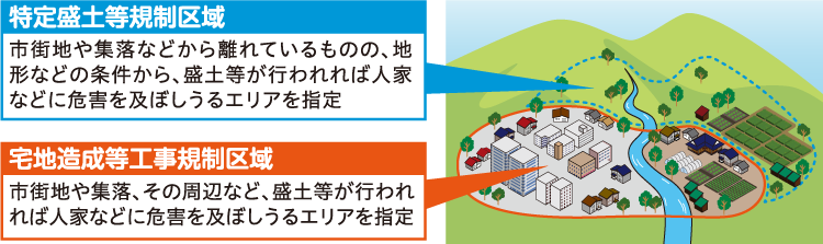特定盛土等規制区域