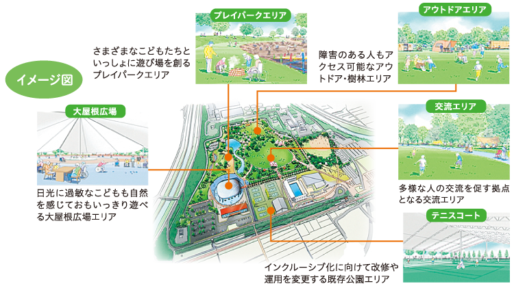 まほろば健康パークの機能強化