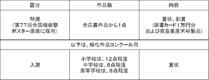 表彰