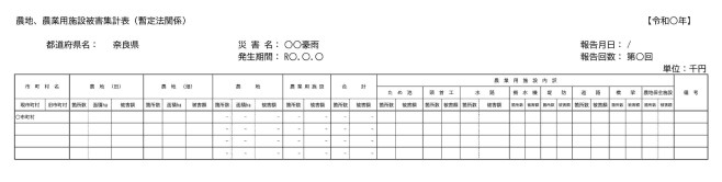 被害速報