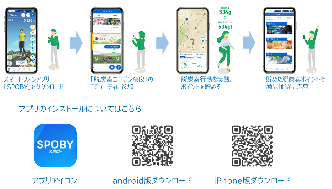 参加・アプリ利用方法の画像