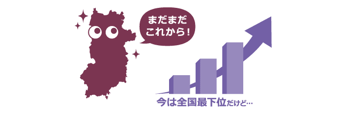なぜ今、奈良のふるさと納税？
