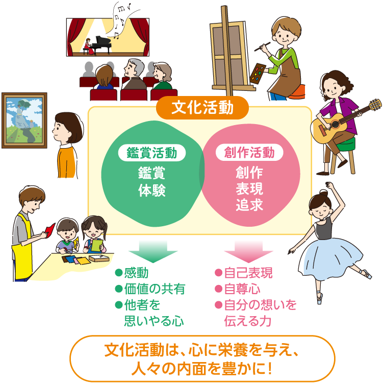 文化活動