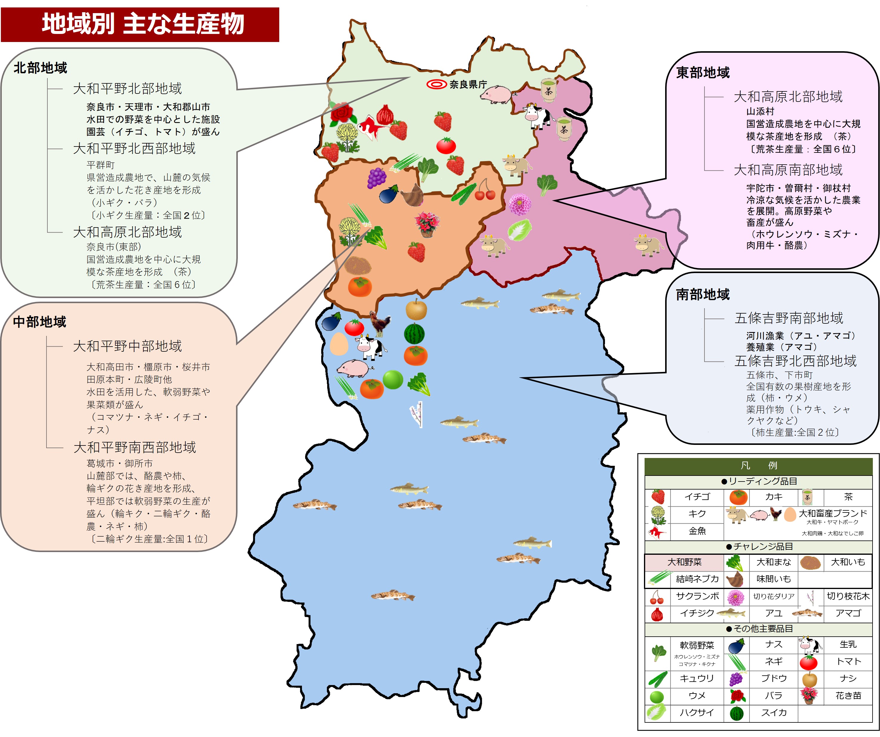 奈良県地域別主な生産物
