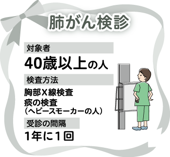肺がん検診