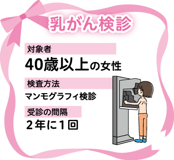 乳がん検診