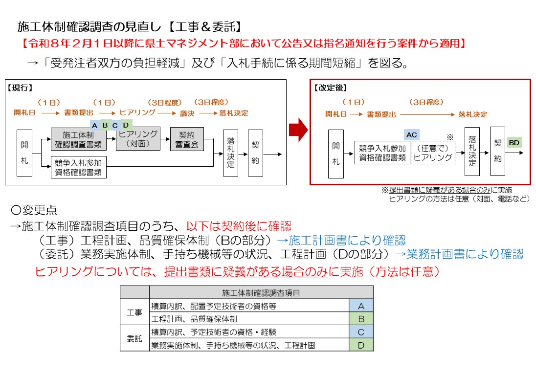 施工体制確認調査の見直し