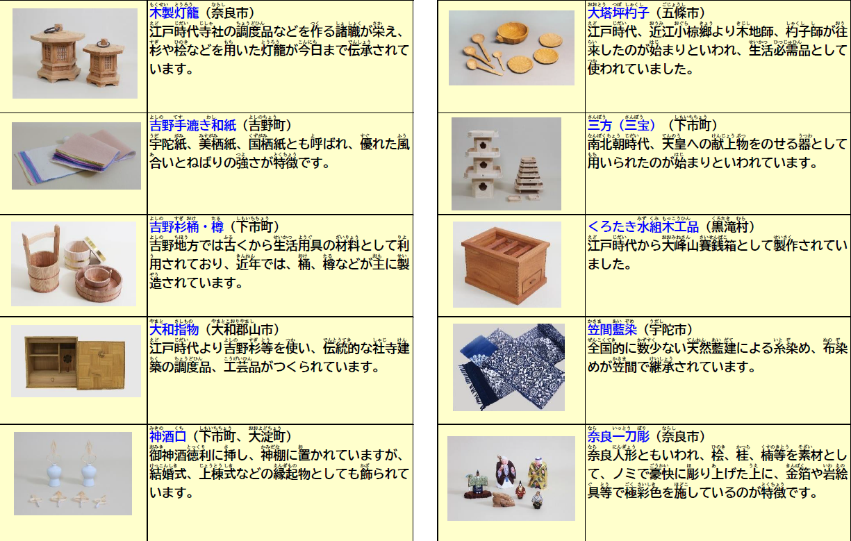 奈良県の伝統工芸品2