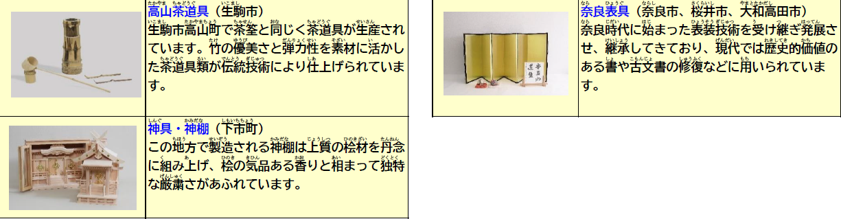 奈良県の伝統工芸品3