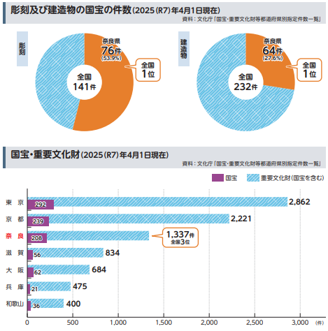 国宝・重要文化財