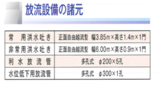 放流設備の諸元