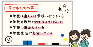 子どもたちの声