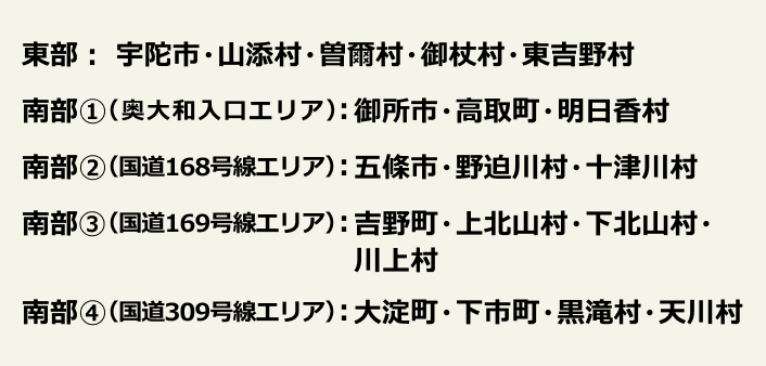 東部、南部(1)~(4)