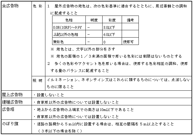 法隆寺地区誘導基準表