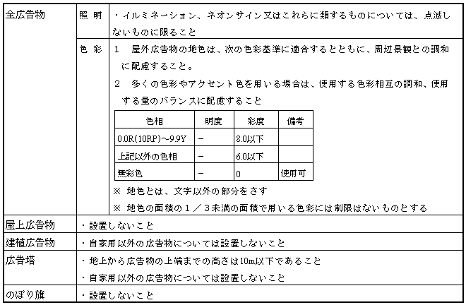 山の辺地区誘導基準表