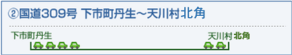 国道309号下市町丹生~天川村北角