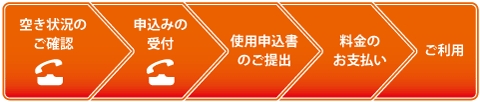 ご利用の手順