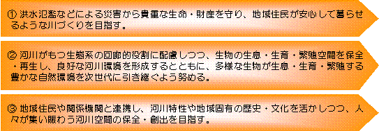 淀川水系における河川の目指すべき方向