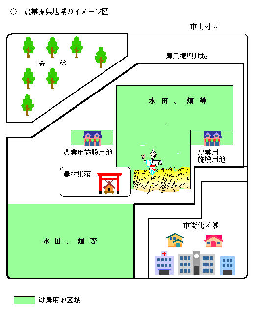 農業振興地域のイメージ図