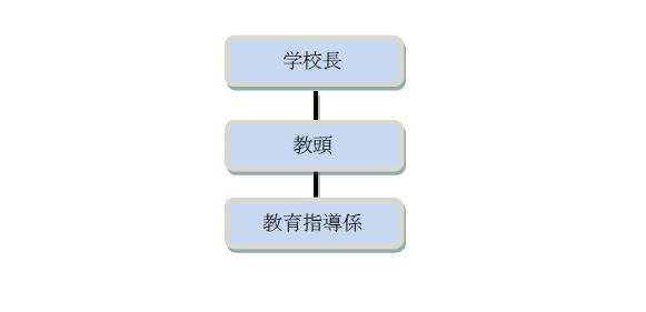 組織図画像