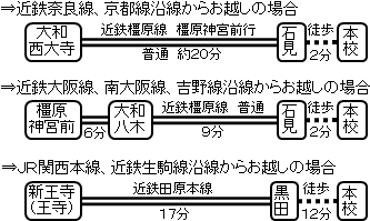 奈良県立高等技術専門校電車のアクセス図